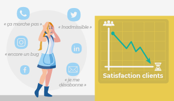 Comment l’automatisation des tests peut-elle contribuer à la reconnaissance de votre produit ?